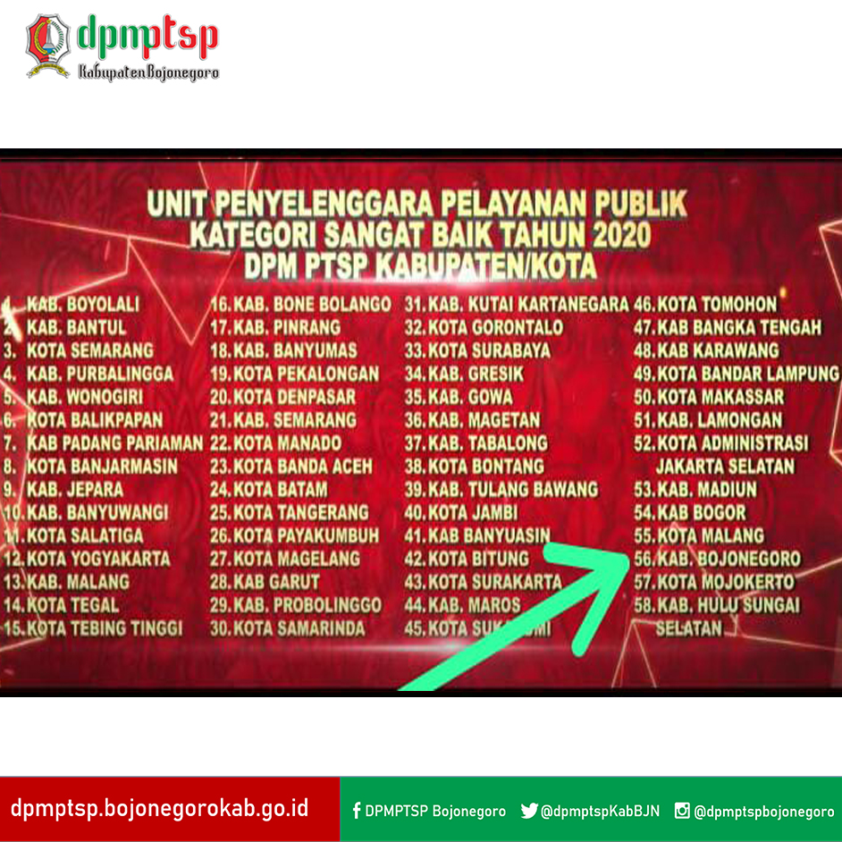 PREDIKAT SANGAT BAIK UNTUK PENYELENGGARA PELAYANAN PUBLIK TAHUN 2020 DPMPTSP BOJONEGORO