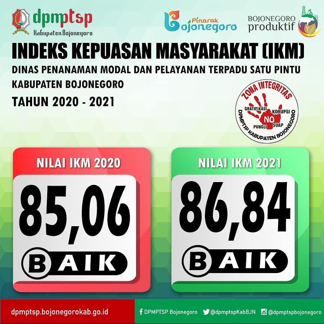 INDEKS KEPUASAN MASYARAKAT DPMPTSP KAB. BOJONEGORO SEMESTER 1 TAHUN 2021