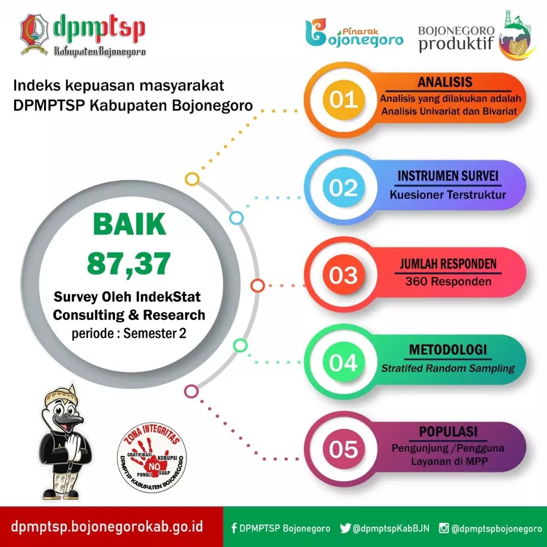 INDEKS KEPUASAN MASYARAKAT DPMPTSP KAB. BOJONEGORO SEMESTER 2 TAHUN 2021