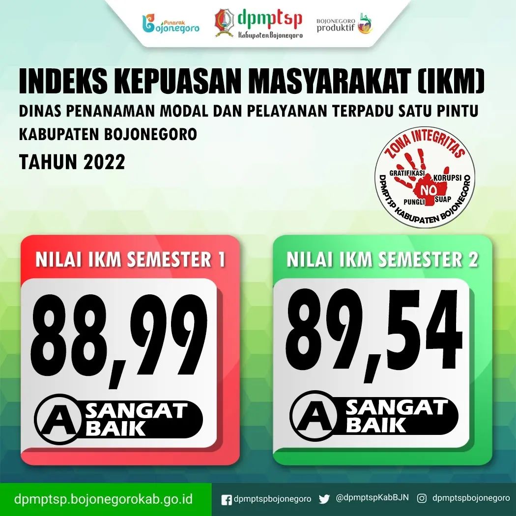 INDEKS KEPUASAN MASYARAKAT DPMPTSP KAB. BOJONEGORO SEMESTER 2 TAHUN 2022