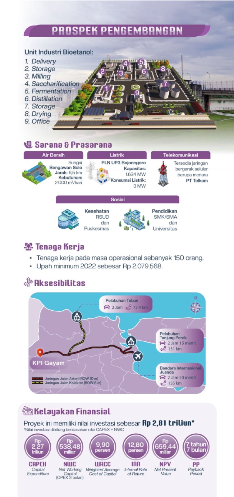 LEAFLET PETA INDUSTRI BIETANOL