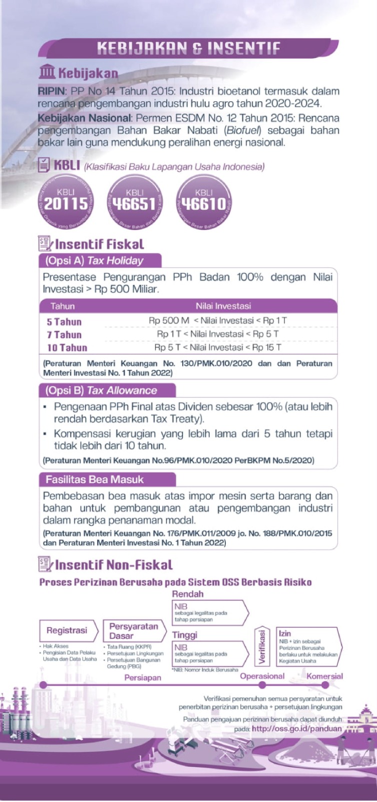 LEAFLET PETA INDUSTRI BIETANOL